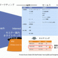 力 言葉 ホームレス の