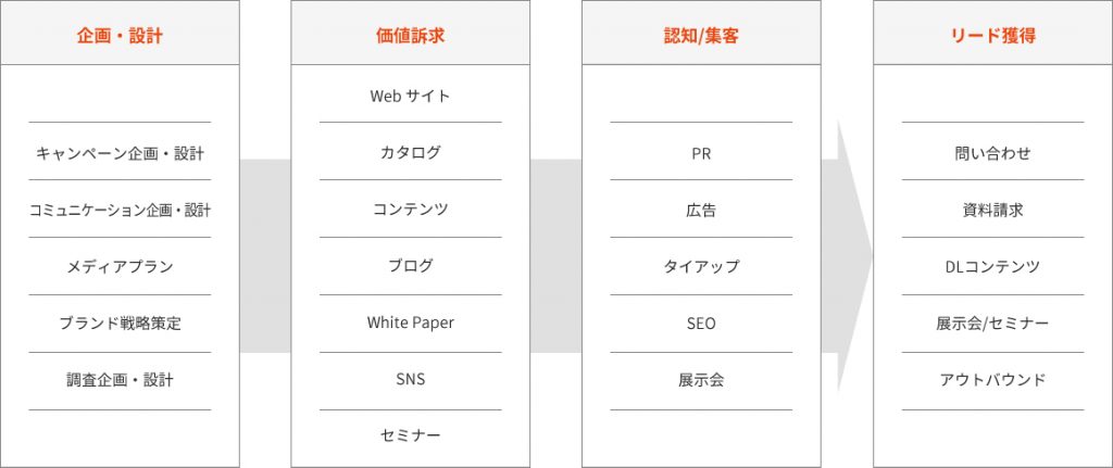 marketing services