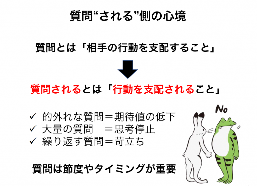 質問とは相手の行動を支配すること