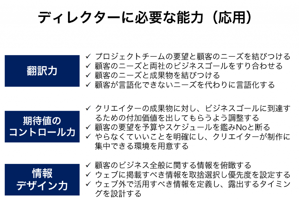ディレクターに必要な能力(応用)