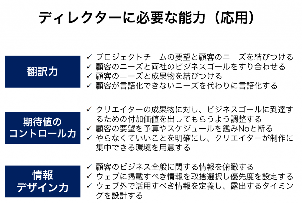 ディレクターに必要な能力（応用）